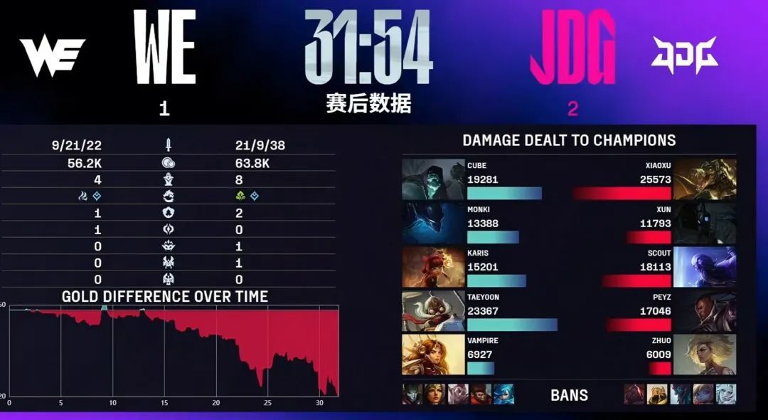 比赛全部都