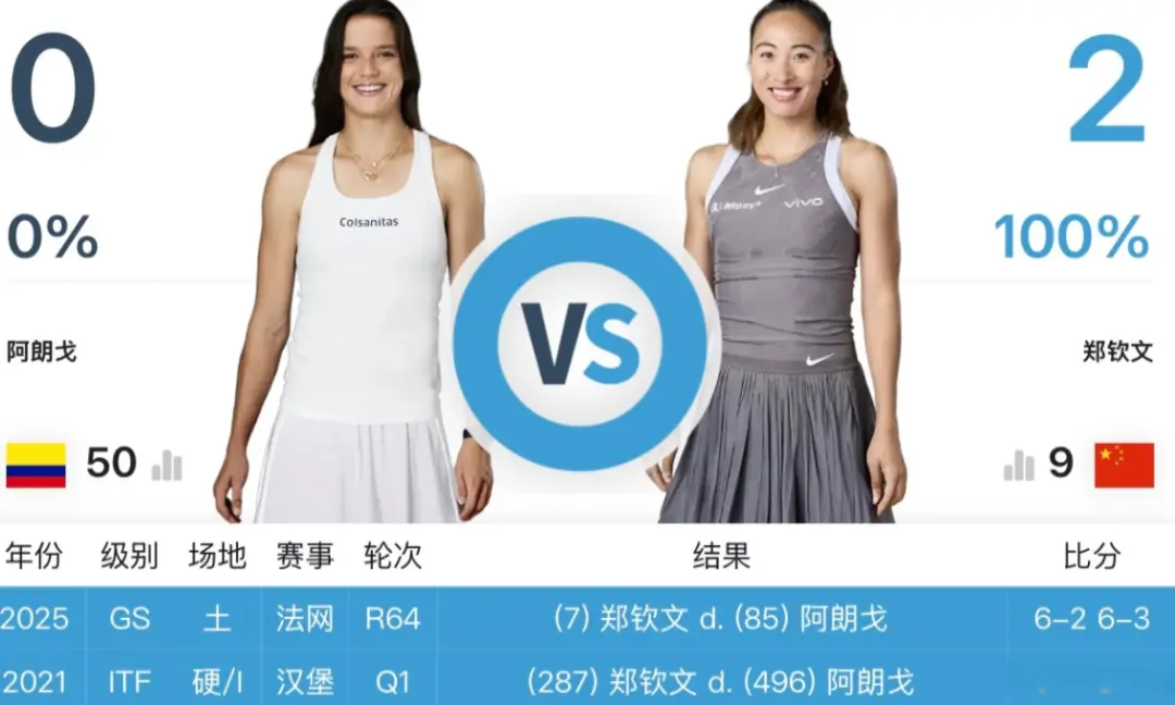 日进行, VS, 没有郑钦文