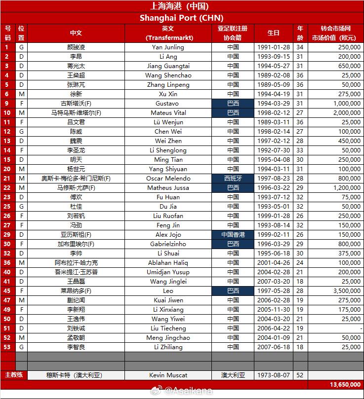 英联赛, 北京时间, 场亚洲区管 英联赛, 北京时间, 场亚洲区管